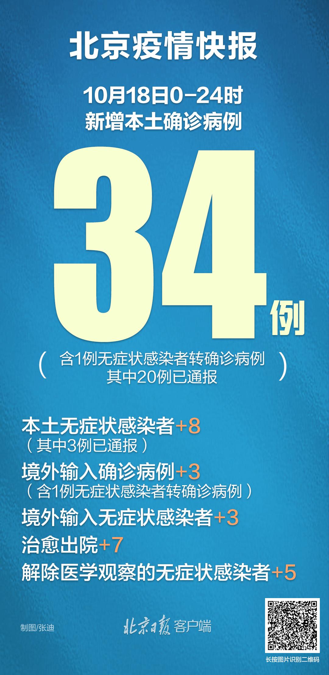 【北京新增本土确诊2例无症状1例是哪里的/北京新增本土无症状感染者】 【北京新增本土确诊2例无症状1例是哪里的/北京新增本土无症状感染者】