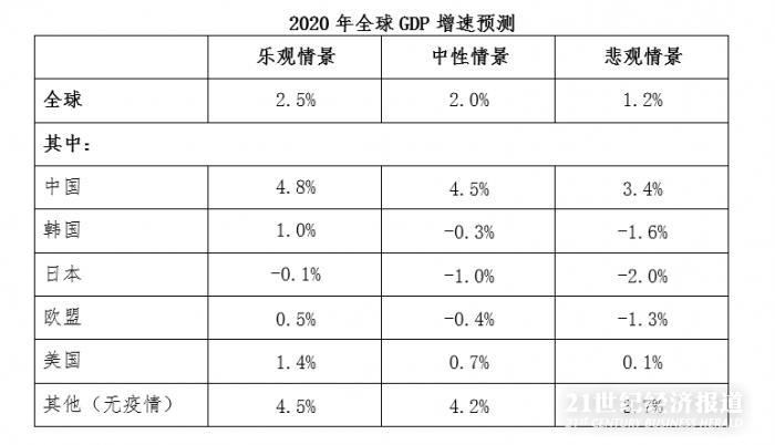 【大兴疫情期间GDP/大兴2020年gdp】