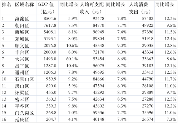 【大兴疫情期间GDP/大兴2020年gdp】
