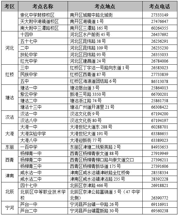 2020天津高考成绩什么时候公布（2020年天津高考时间是几月几号）