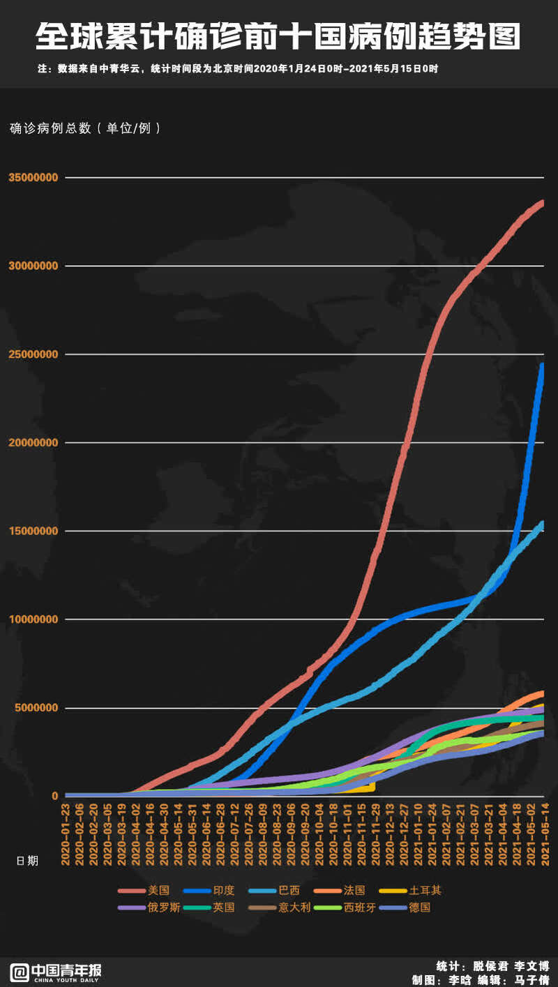 疫情最开始确诊/疫情最开始的病例