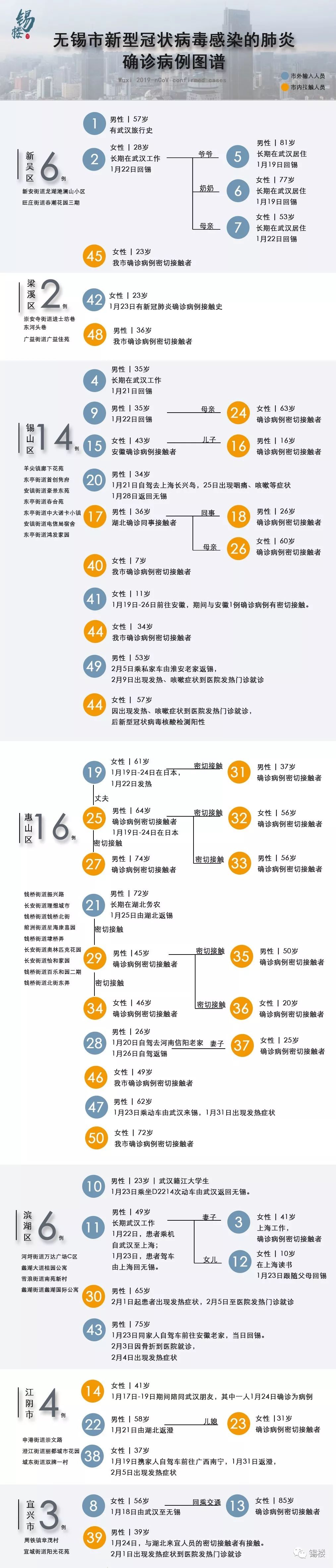 【无锡最新感染者,无锡新增感染】 【无锡最新感染者,无锡新增感染】