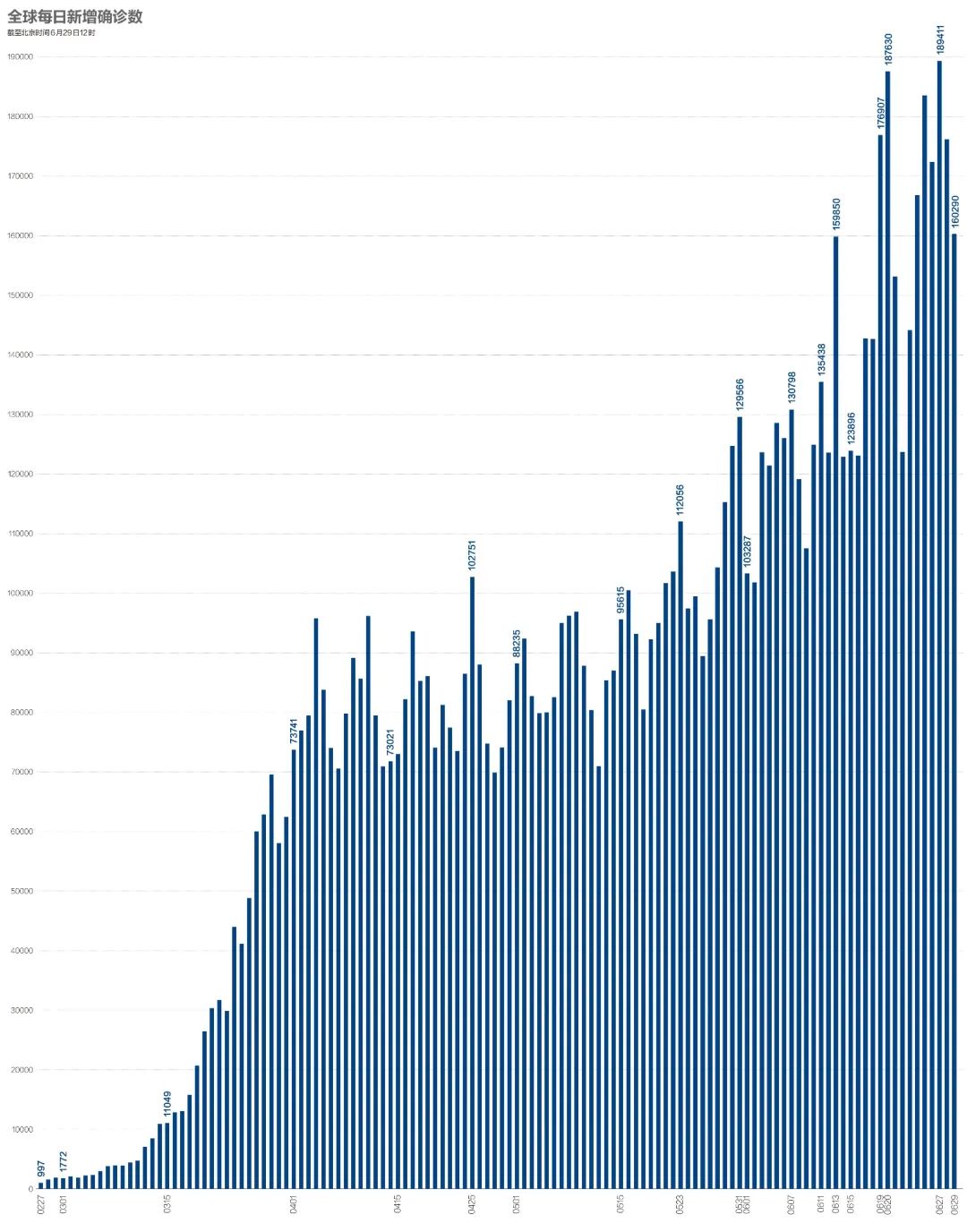 疫情北京死亡多少例/疫情北京死亡人数