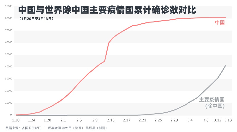 一周国内553例本土病例(中国一个星期的疫情确诊人数) 一周国内553例本土病例(中国一个星期的疫情确诊人数)