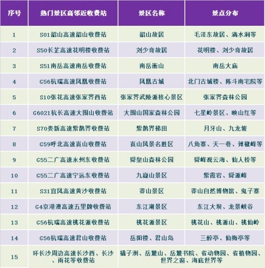 2021年高速公路免费到几号春节（2021年高速免费春节时间表最新公布日期）