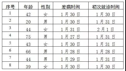 京新增22例确诊病例/北京新增25例确诊病例,累计确诊253例
