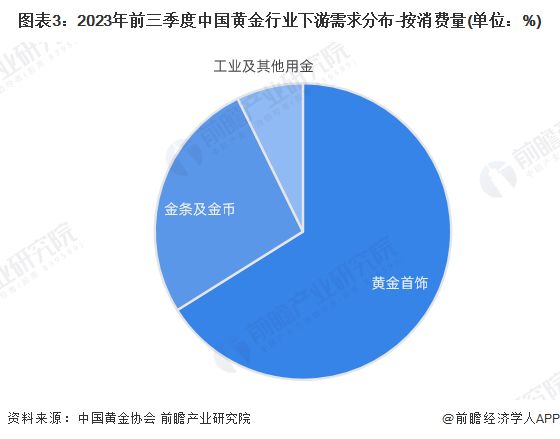 2024黄金下跌时间表黄金上涨用绿色还是红色表示（2022年黄金会下跌吗）