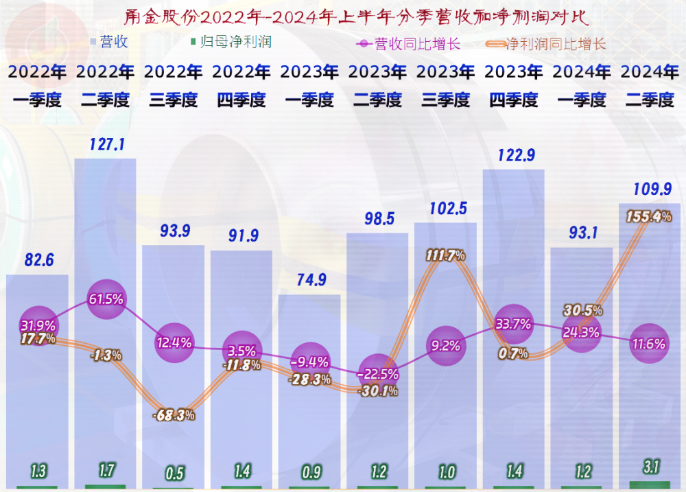 2024黄金下跌时间表黄金上涨用绿色还是红色表示（2022年黄金会下跌吗）