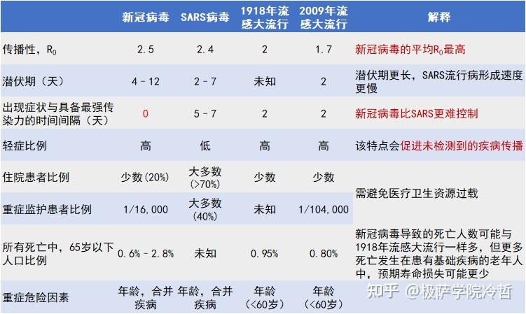 【新冠痊愈概率,新冠痊愈几率】