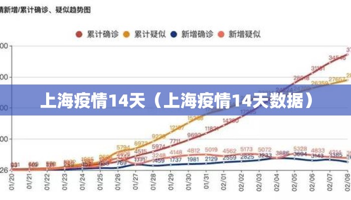 14日上海疫情速报视频/上海14号疫情情况 14日上海疫情速报视频/上海14号疫情情况
