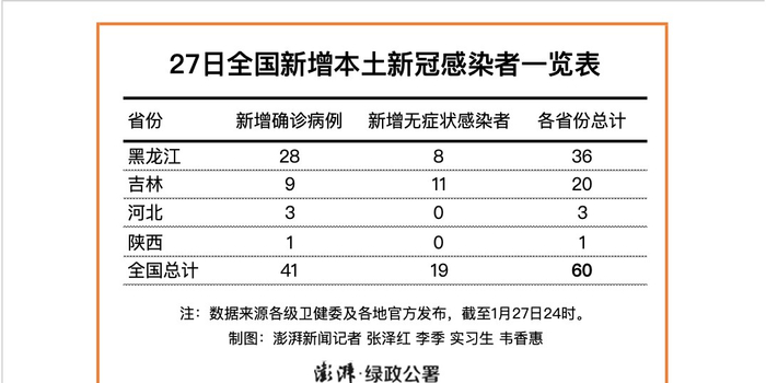 陕西2021新增确诊/陕西新增确诊人数