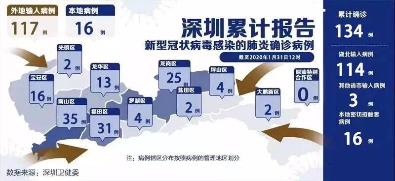 深圳昨天新增一例/昨天深圳新增1例在哪个小区 深圳昨天新增一例/昨天深圳新增1例在哪个小区