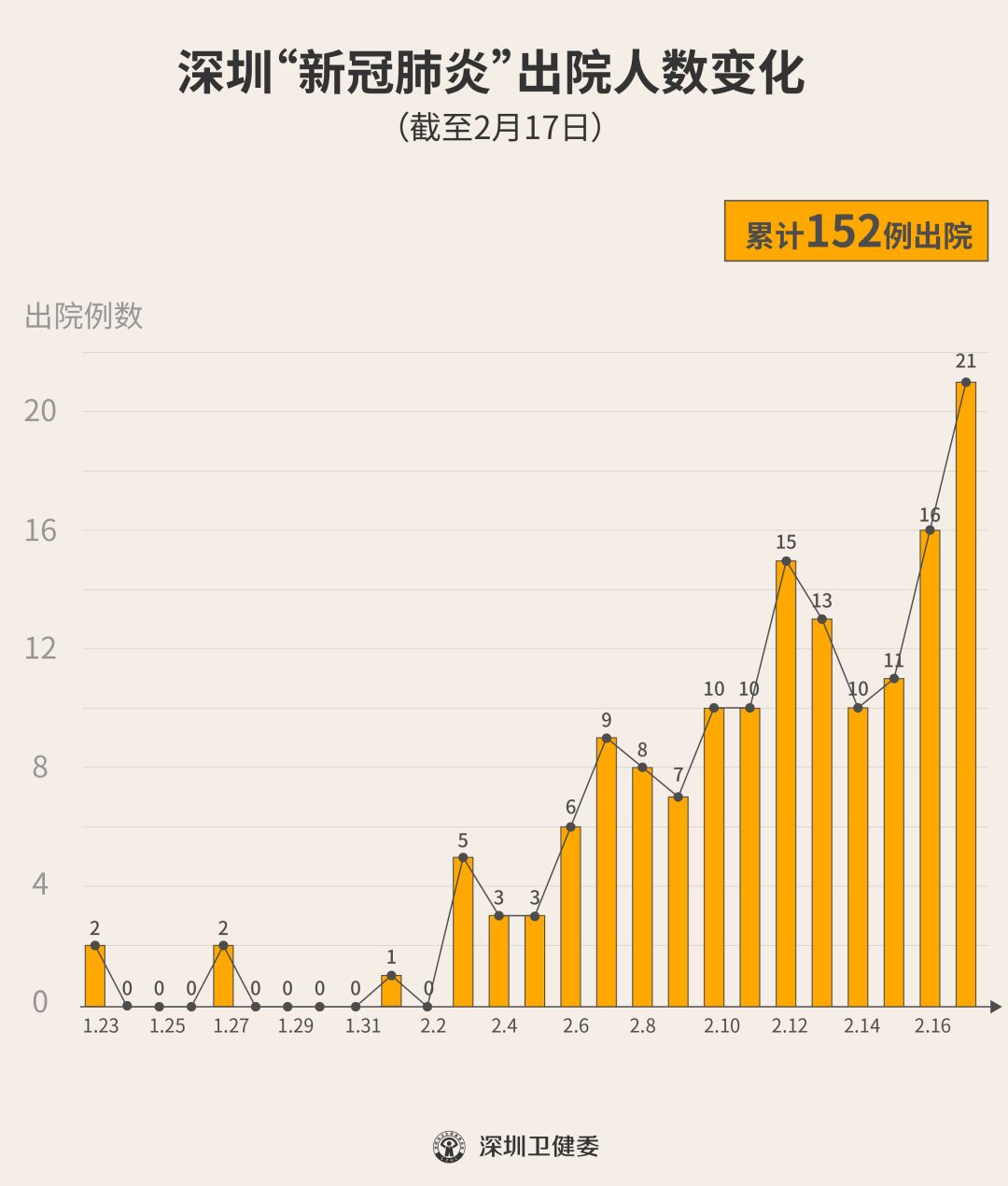 深圳昨天新增一例/昨天深圳新增1例在哪个小区 深圳昨天新增一例/昨天深圳新增1例在哪个小区