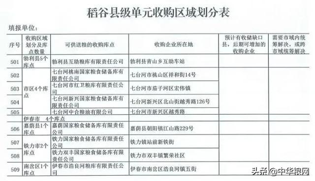 【天津低风险区域全面恢复/低风险地区 天津】