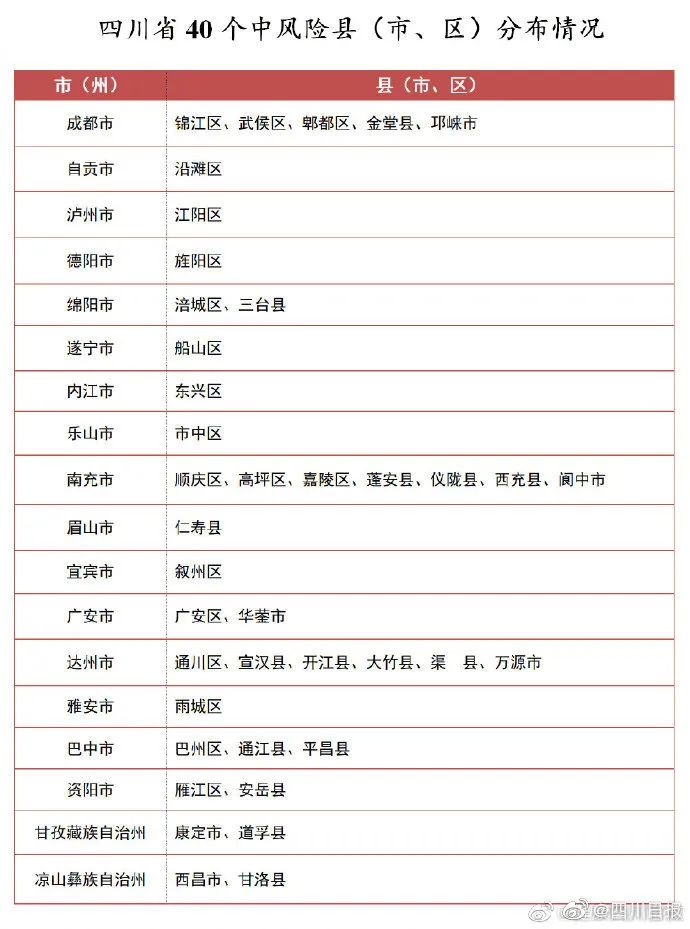 【天津低风险区域全面恢复/低风险地区 天津】