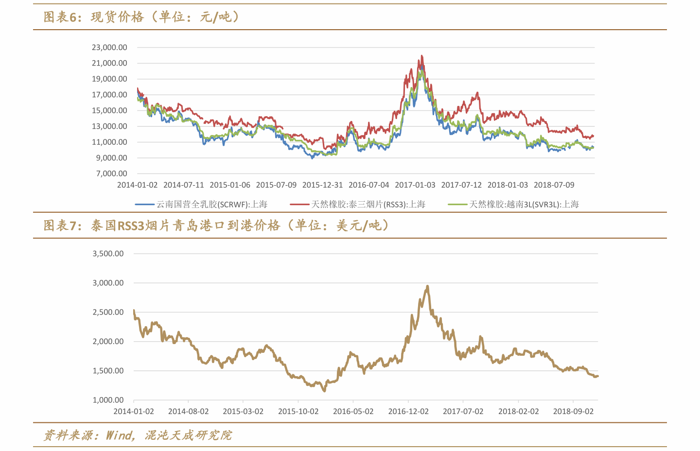 【油价下一次调价是什么时候/油价下次啥时候调整】