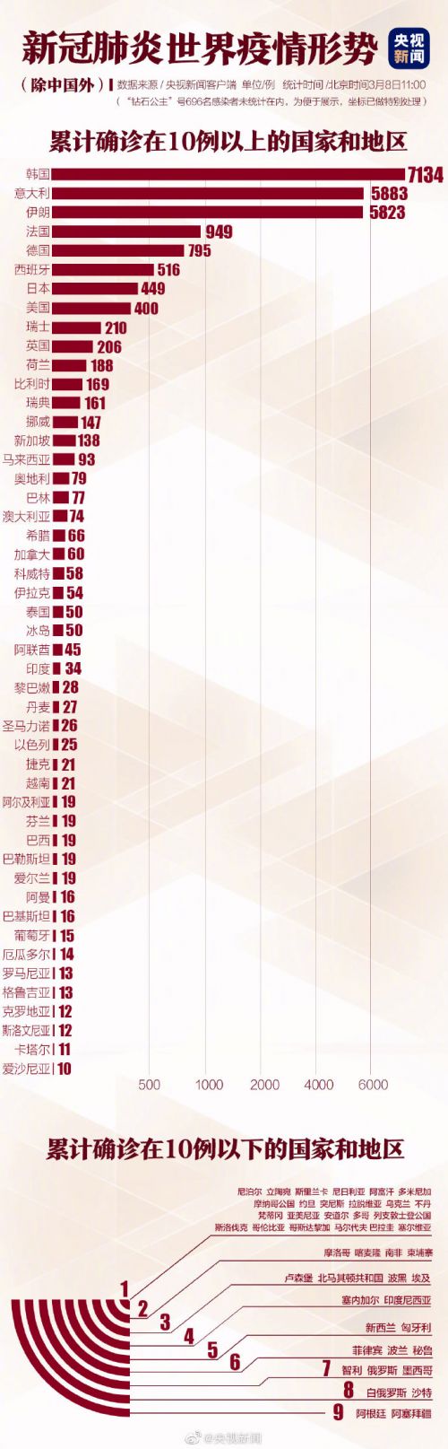 【新冠肺炎最新形势分析/新冠肺炎最新形势分析报告】