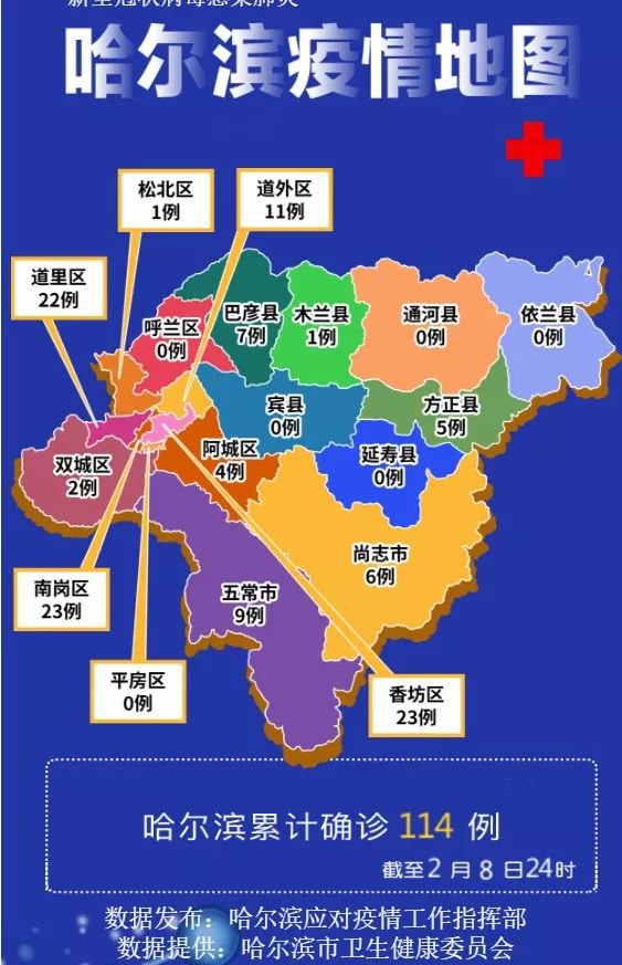 哈尔滨平房区有疫情病例吗/哈尔滨平房区新冠病毒情况