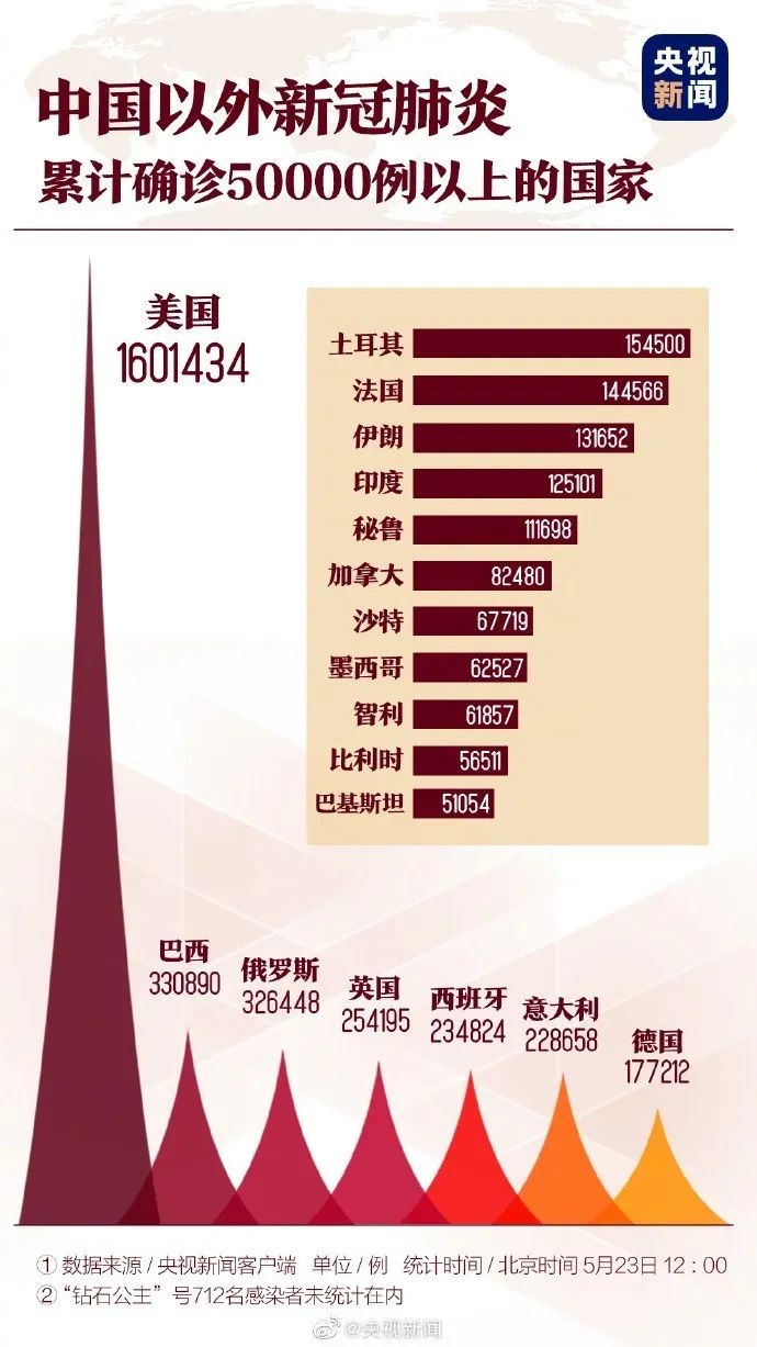 目前全球新冠（目前全球新冠疫情情况）