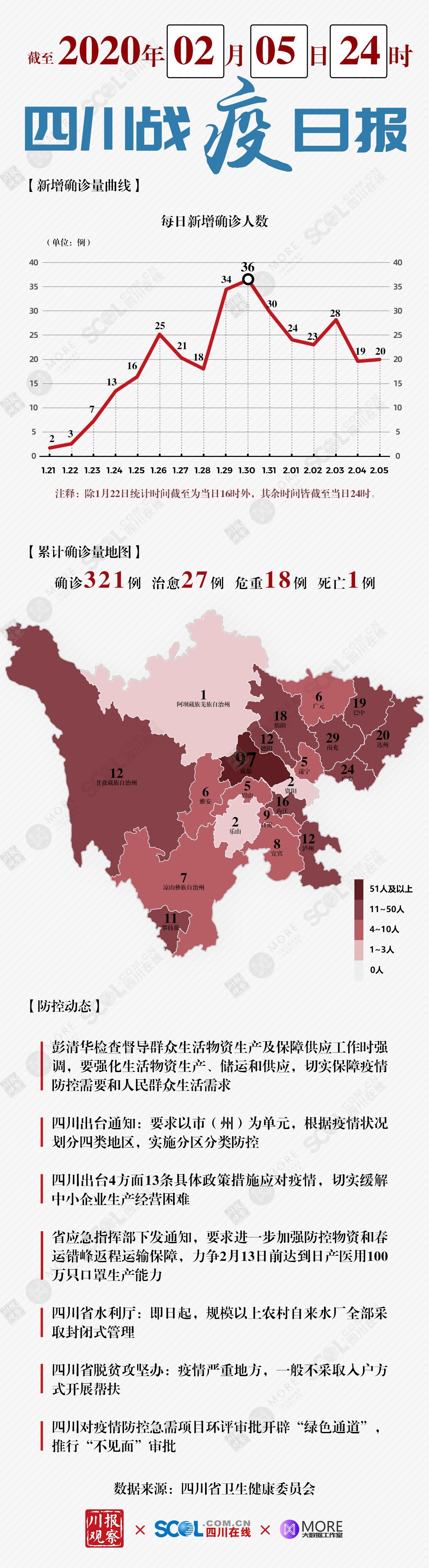 四川新增2例本土确诊病例详情/四川新增本土确诊1例详情