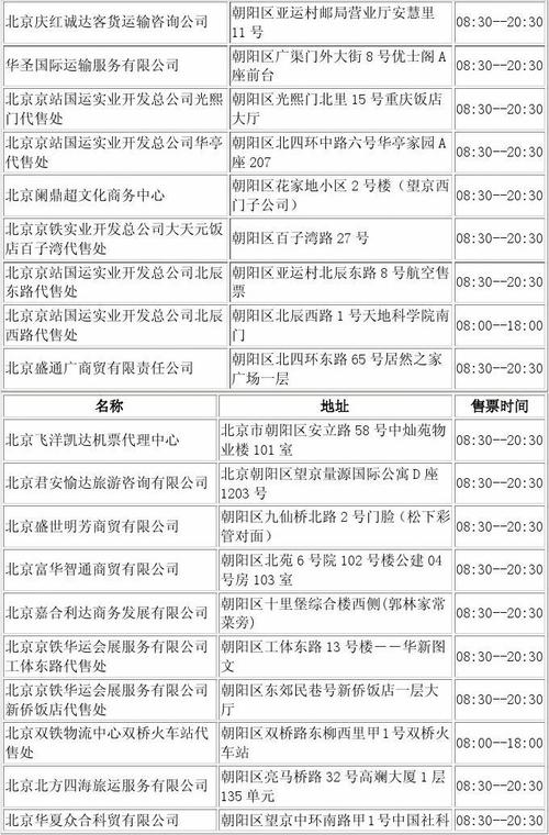 【上海火车票代售处工作时间,上海市火车票代售点窗口】 【上海火车票代售处工作时间,上海市火车票代售点窗口】