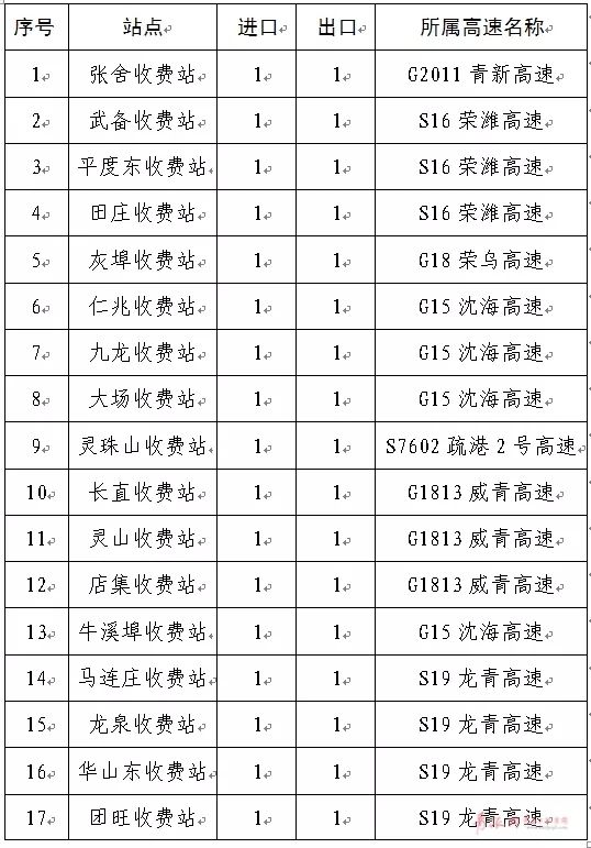 济青高速青岛方向15个收费站临时关闭了吗:济青高速青岛收费站电话