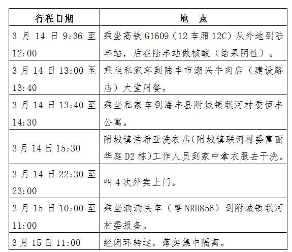 【广州发现1例疑似阳性行动轨迹/广州发现1例本地新冠阳性】
