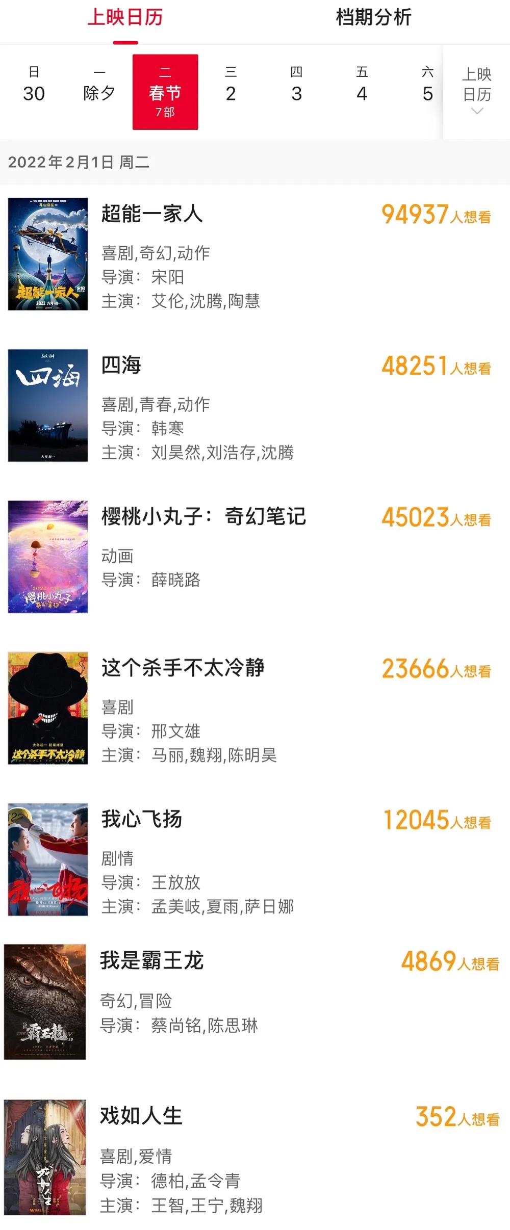 【2022年春节档期/2022年春节档期电影有哪些】