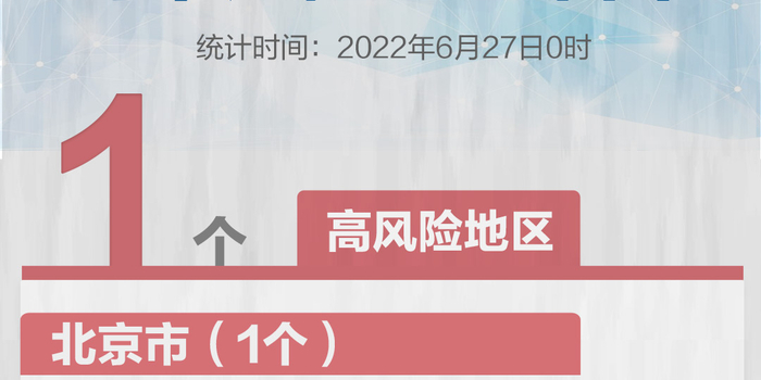 上海风险升级（上海风险等级降级）