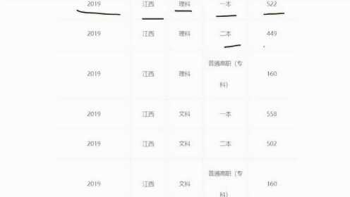 江西高考分数预估/今年江西高考预测分数线 江西高考分数预估/今年江西高考预测分数线