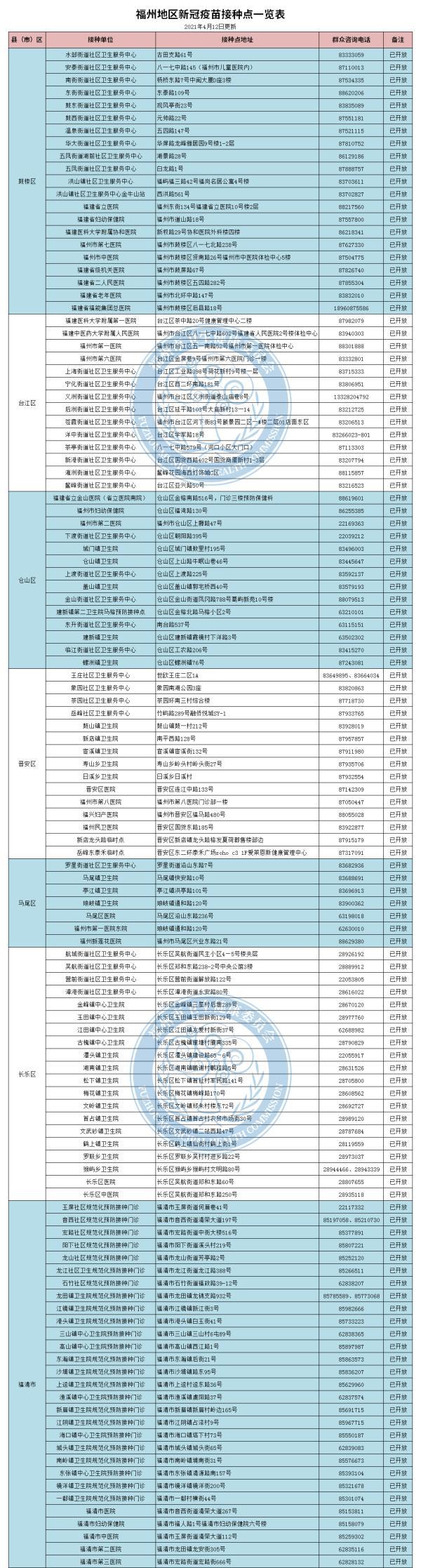 新冠疫苗扎针前注意事项(新冠疫苗针打的时候需要注意什么) 新冠疫苗扎针前注意事项(新冠疫苗针打的时候需要注意什么)