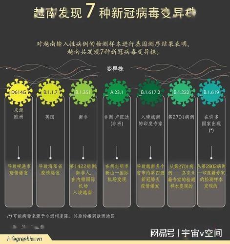 疫情变异了几次分别叫什么:疫情变异有多严重