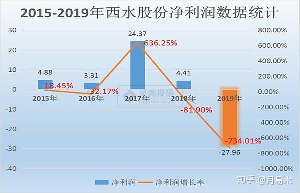 【西水股份2025年能重新开盘吗/西水股份还能持有吗】