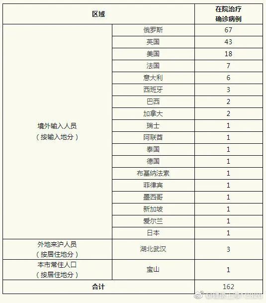 内蒙古新增12例境外输入病例/内蒙古新增10例境外输入病例