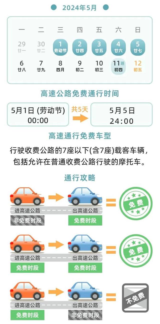 51高速公路免费几天:51高速公路免费几天2024年