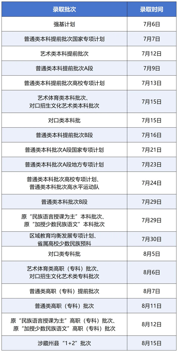 高考考试科目时间顺序四川/四川省高考考试科目