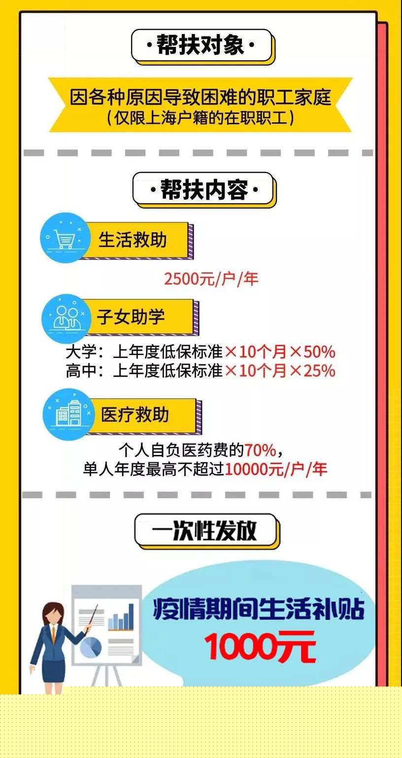 【疫情补贴2000元哪里领/疫情补贴2000元哪里领取】