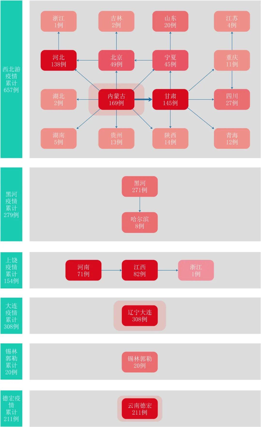 大连新增4例无症状感染者?/大连新增12例无症状病例