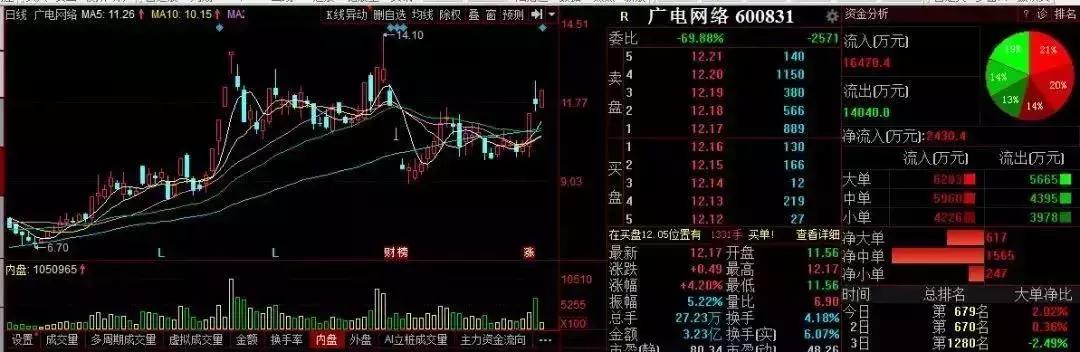 陕西广电网络股票/陕西广电网络股票代码