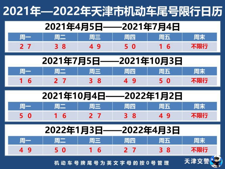 北京限行尾号2025年9月份/北京外地车限行怎么处罚规定