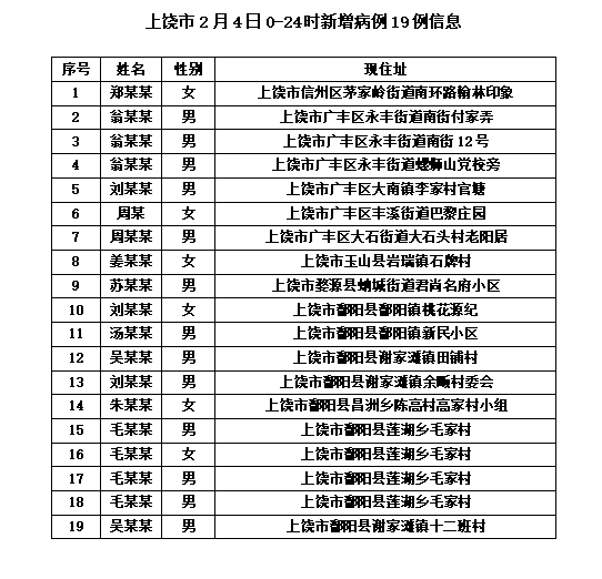 【上饶县疫情情况,上饶疫情实时动态】