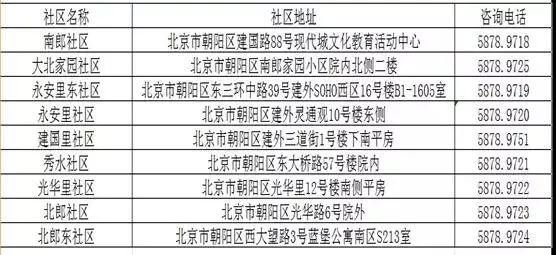 北京朝阳区疫情防控办电话:北京朝阳区疫情办公室电话 北京朝阳区疫情防控办电话:北京朝阳区疫情办公室电话