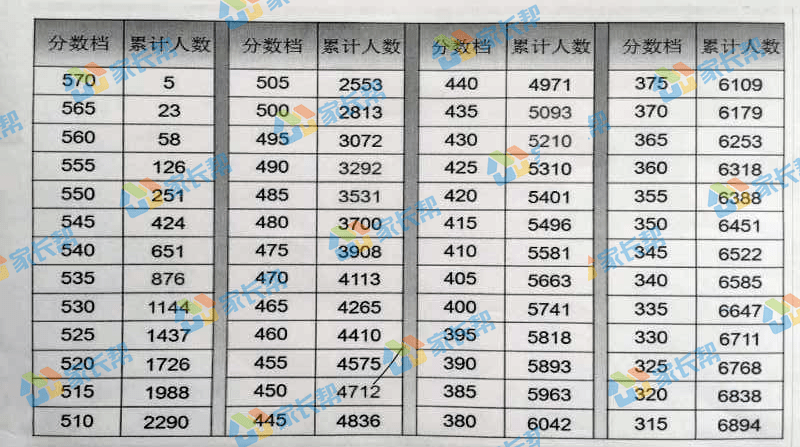 【天津市中考录取分数线2021静海县一中/2021天津市静海区第一中学分数线】