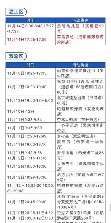 【龙泉驿区疫情最新消息今天/龙泉驿区新增病例】